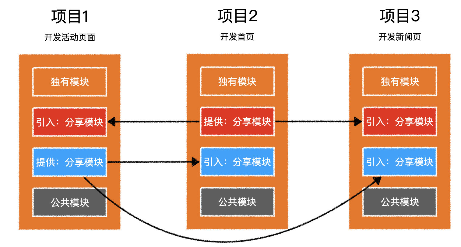 image-20210122172549530